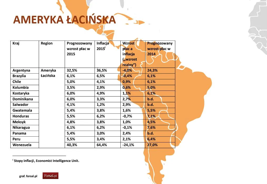 Stała presja w Ameryce Łacińskiej