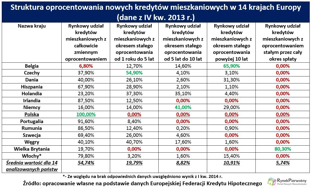 2051508-struktura-oprocentowania-nowych.jpg