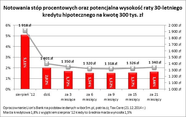 2055527-notowania-stop-procentowych-oraz.png