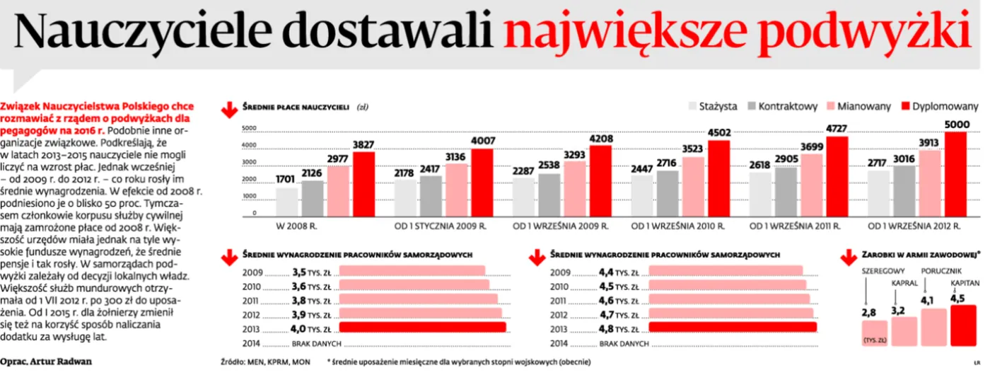 2046336-nauczyciele-dostawali-najwieksze.jpg