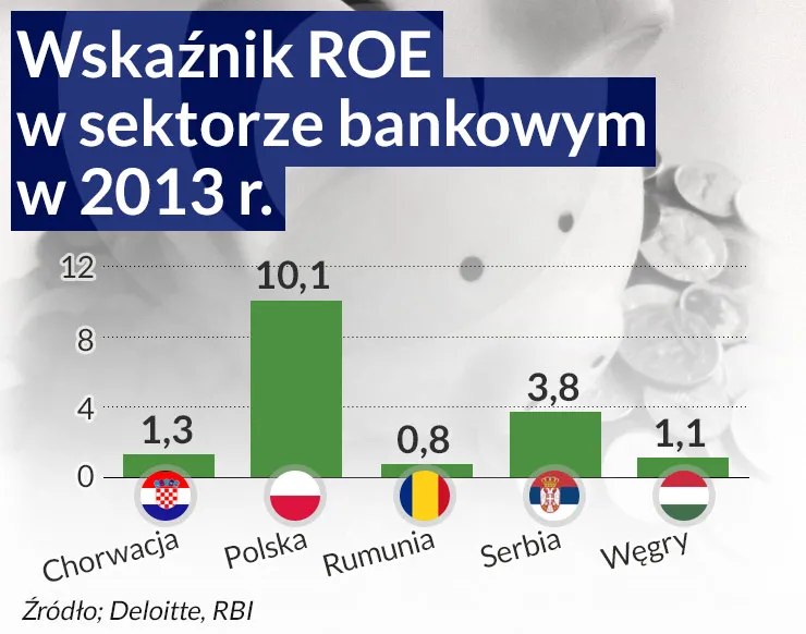 Szwajcarzy uderzyli w europejskie banki. Jak inne państwa radzą sobie z drogim frankiem?