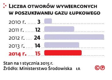 2077713-liczba-odwiertow-w-poszukiwaniu.png