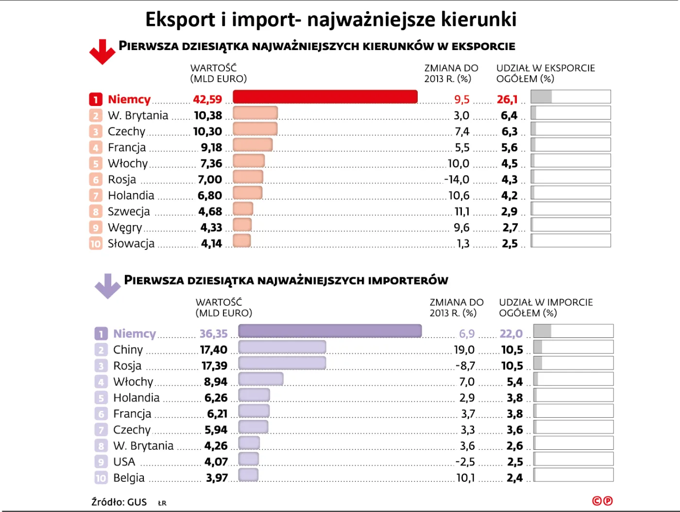 2078983-eksport-i-import-najwazniejsze.jpg