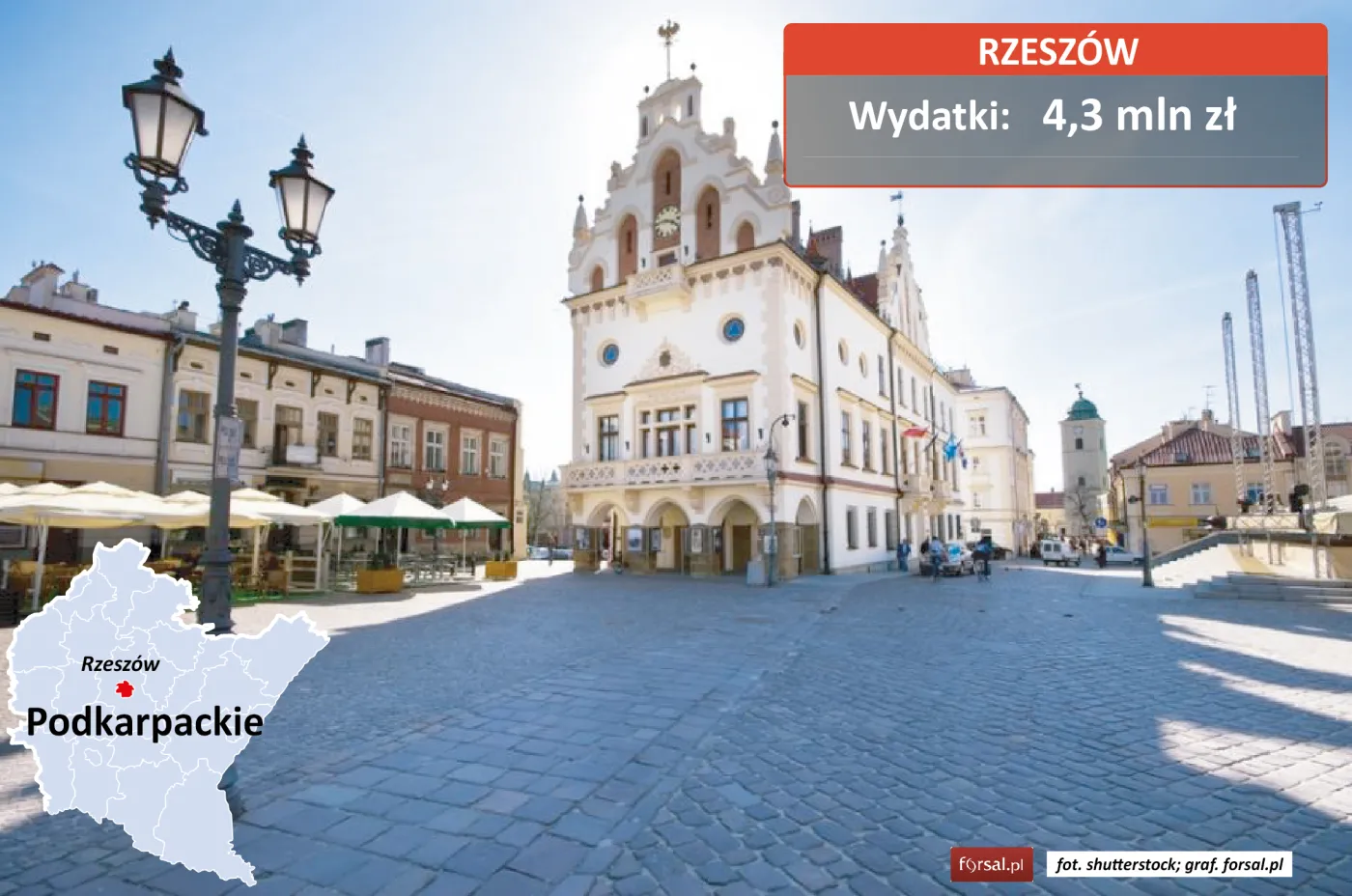 Wyretuszowana twarz polskich miast. Zobacz, gdzie najwięcej wydają na promocję