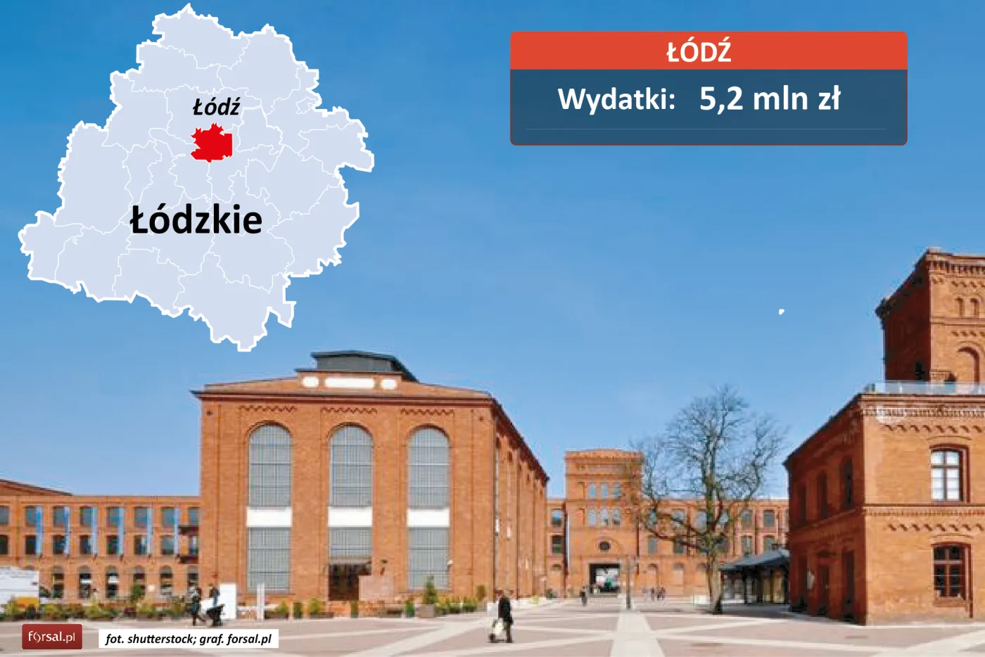 8. Łódź