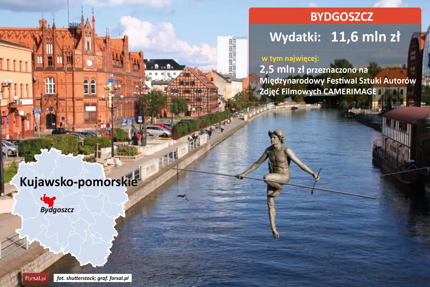 2. Bydgoszcz