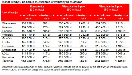 2092795-koszt-kredytu-na-zakup-mieszkania.png