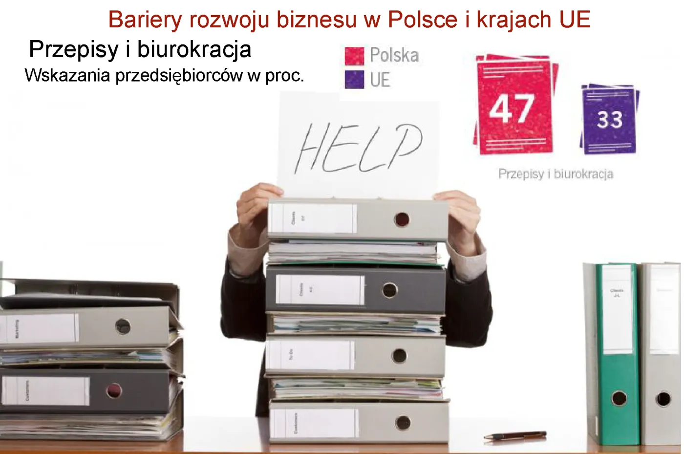 5 barier, które stoją na drodze rozwoju polskich firm. Zobacz co nas ogranicza
