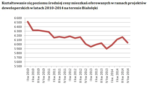 2094696-ksztaltowanie-sie-cen-na-terenie.png