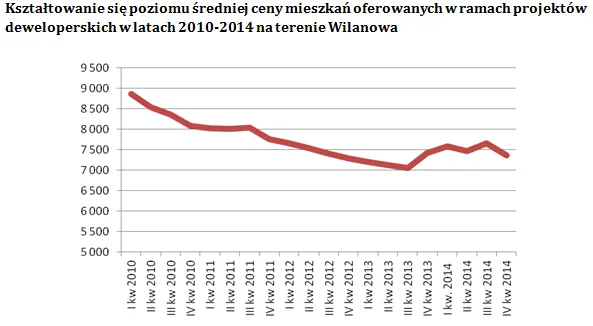 2094709-ksztaltowanie-sie-cen-na-terenie.png