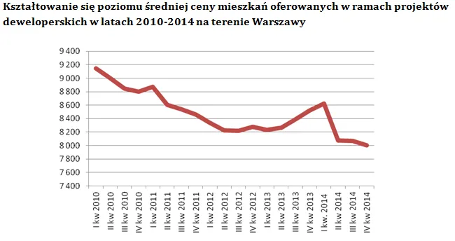2094722-ksztaltowanie-sie-cen-na-terenie.png