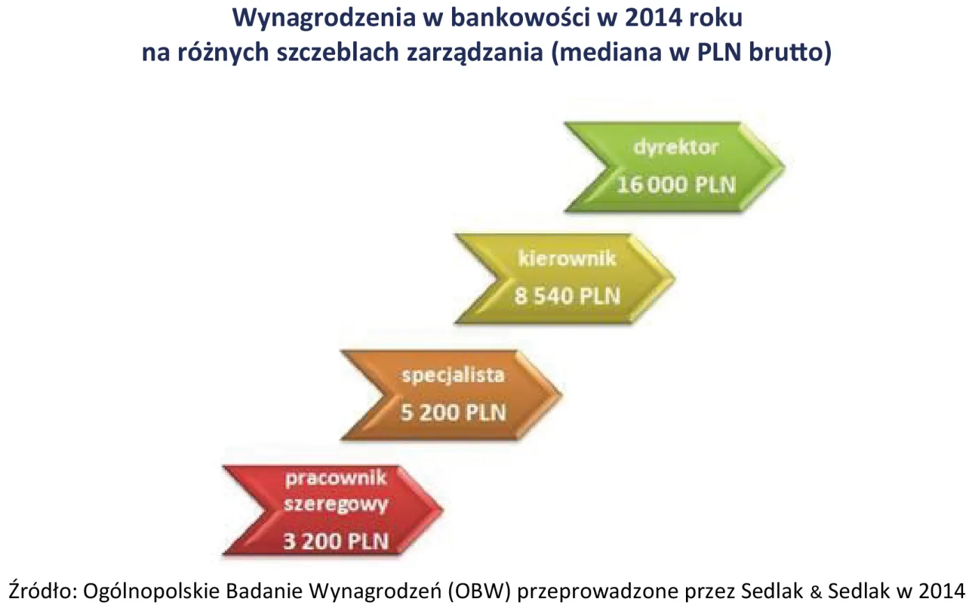 2091829-wynagrodzenia-w-bankowosci-w-2014.jpg