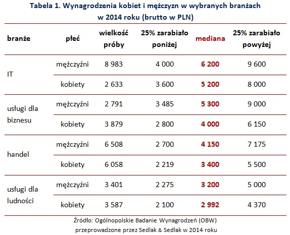 2098832-wynagrodzenia-kobiet-i-mezczyzn.jpg