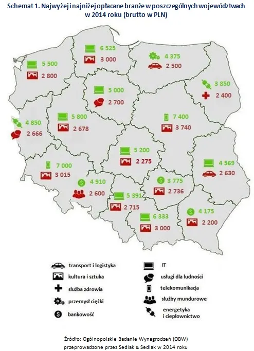 2096690-najlepiej-i-najgorzej-oplacane.jpg