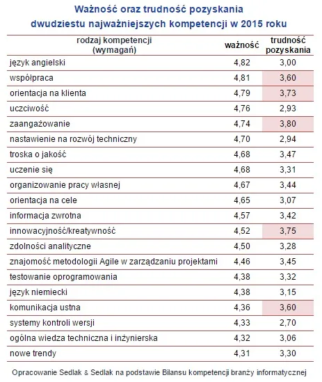 2103384-waznosc-oraz-trudnosc-pozyskania.jpg