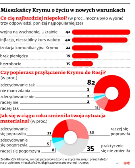 2114580-mieszkancy-krymu-o-zyciu-w-nowych.jpg