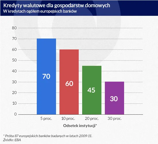 2126239-kredyty-walutowe-dla-gospodarstw.jpg