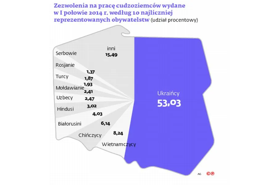 2131654-zezwolenia-na-prace-cudzoziemcow.jpg