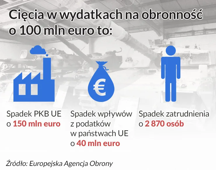 2140712-ciecia-w-wydatkach-na-obronnosc.jpg