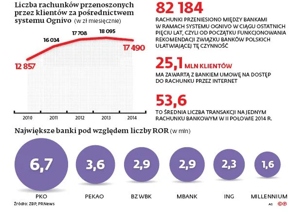 Banki po cichu podnoszą ceny. Wyjątki są, ale nieliczne