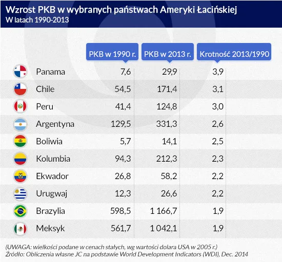 2153348-wzrost-pkb-w-wybranych-panstwach.jpg