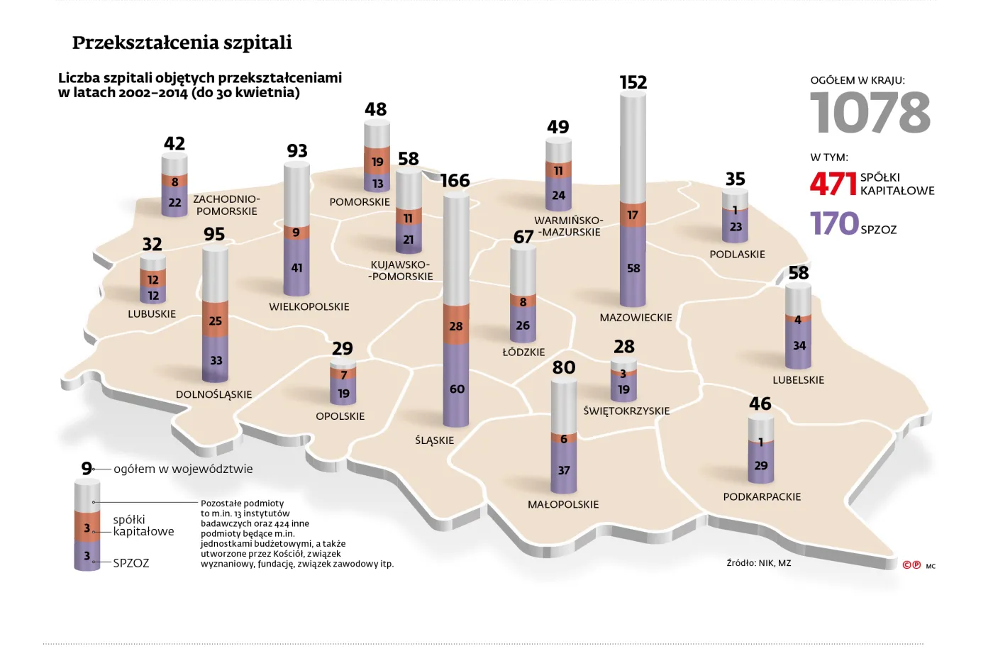 Wielka reforma szpitali, a efekty prawie żadne. NIK skontrolował 55 placówek