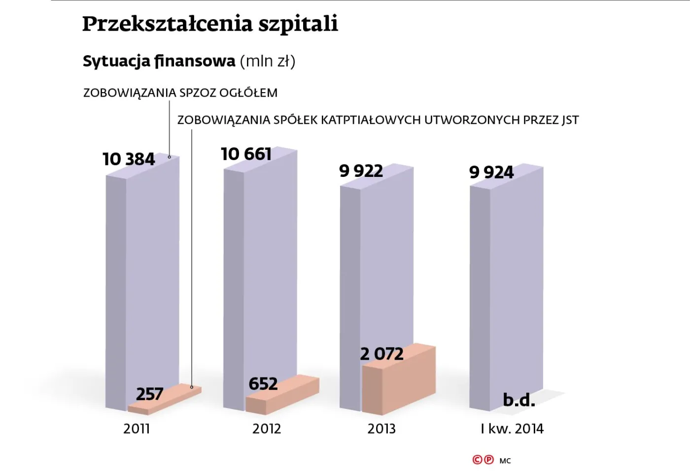 2154903-przeksztalcenia-szpitali-sytuacja.jpg