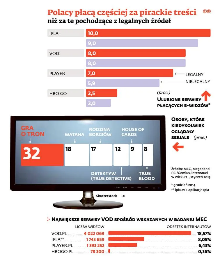 Padł piracki e-screen.tv. Klapa następnych to kwestia czasu
