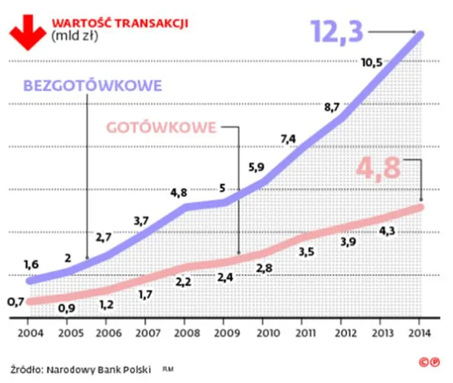 Banki zarobią na naszych wakacjach. Prowizje za użycie karty zagranicą