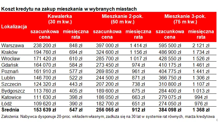 2161057-notowania-stop-procentowych-oraz.png