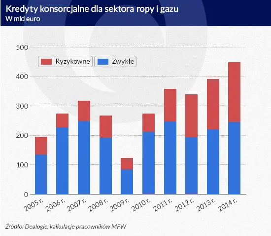 2164010-kredyty-konsorcjalne-dla-sektora.jpg