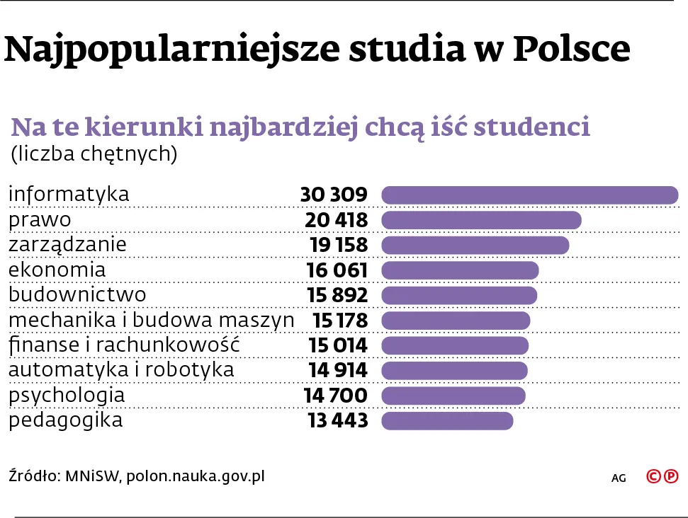 2168565-na-te-kierunki-najbardziej-chca.jpg