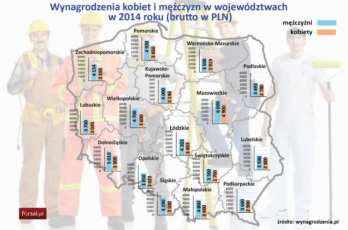 Płacowa równość płci to fikcja. Zobacz, ile zarabiają kobiety i mężczyźni