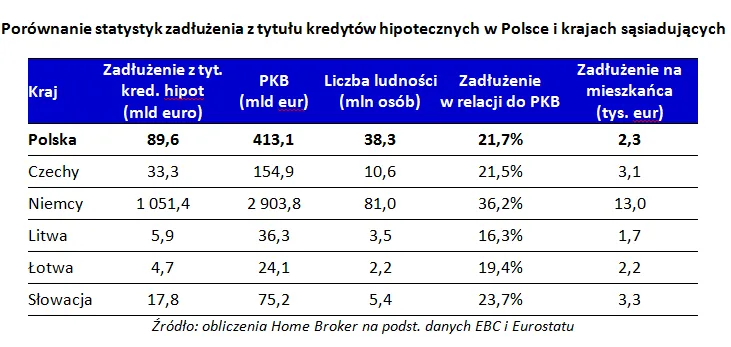 2177522-porownanie-statystyk-zadluzenia.png