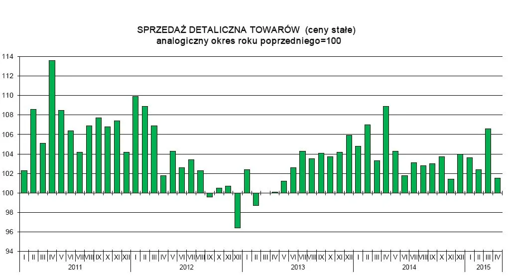 2185997-sprzedaz-detaliczna-towarow-ceny.jpg