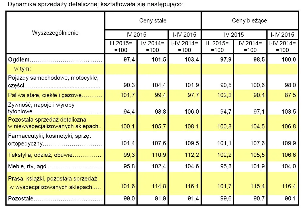 2186013-dynamika-sprzedazy-detalicznej.jpg