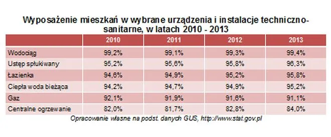 2199474-wyposazenie-mieszkan-w-wybrane.jpg
