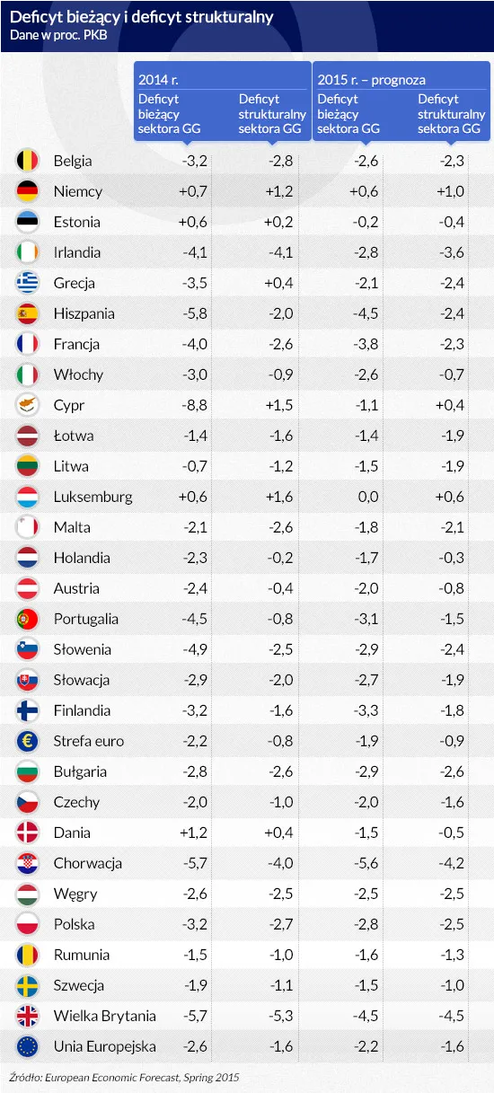 2210549-deficyt-biezacy-i-strukturalny.jpg