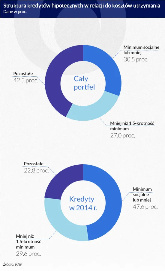 2211728-struktura-kredytow-hipotecznych.jpg