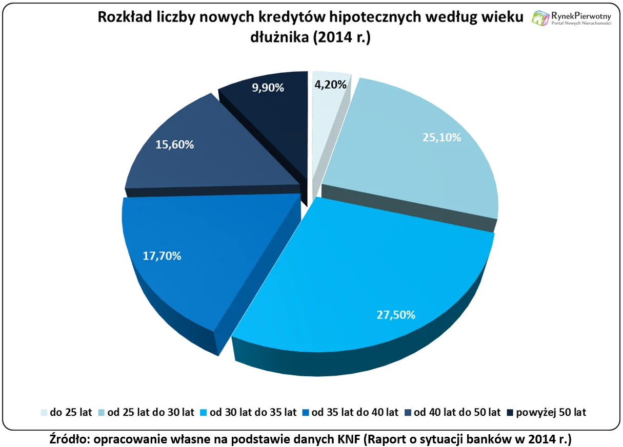 2213663-rozklad-liczby-nowych-kredytow.png