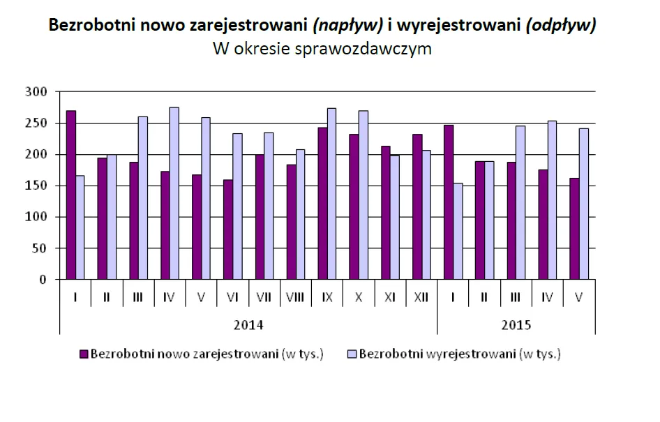 2225752-bezrobotni-nowo-zarejestrowani.png