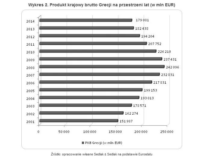 2231271-produkt-krajowy-brutto-grecji-na.jpg