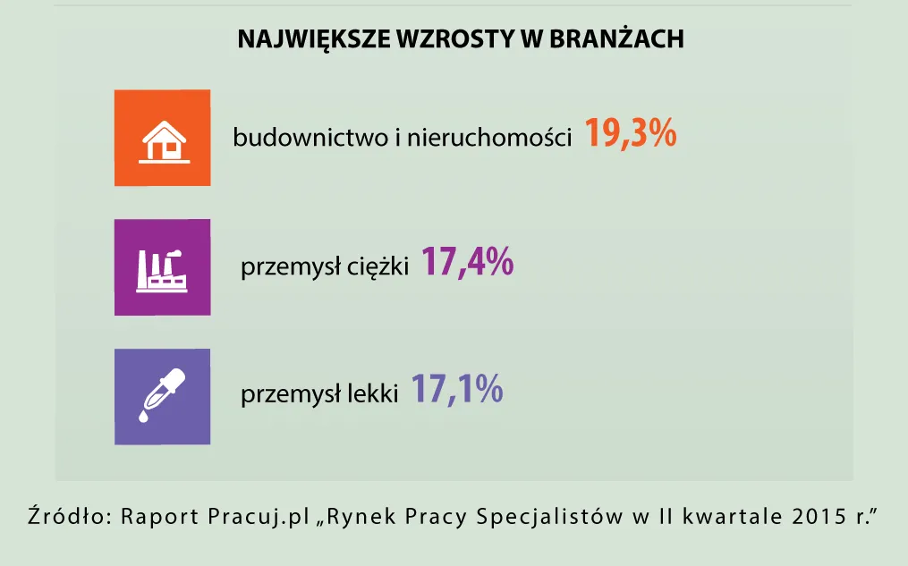  Budownictwo i nieruchomości