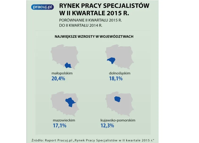 Polska mapa pracy