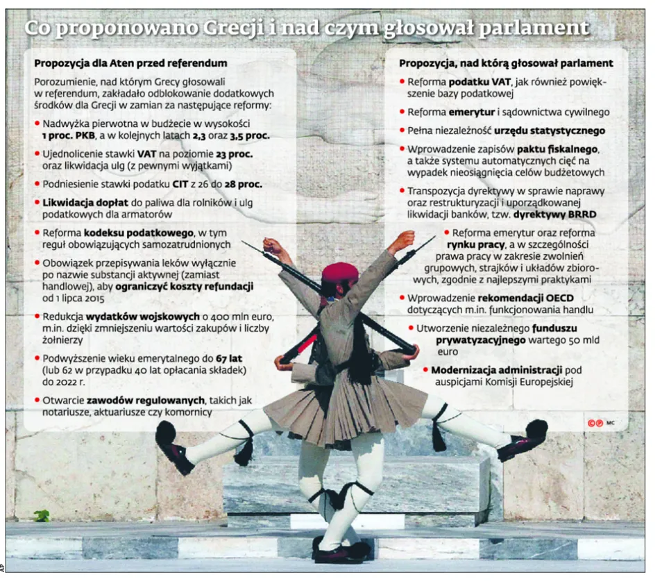 Polityka i gospodarka w Grecji, czyli jak zareformować państwo na śmierć