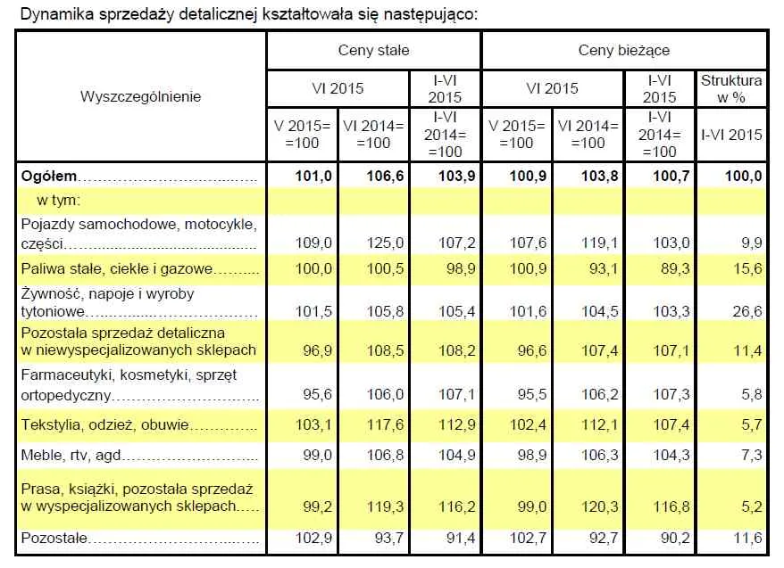 2248623-dynamika-sprzedazy-detalicznej.jpg