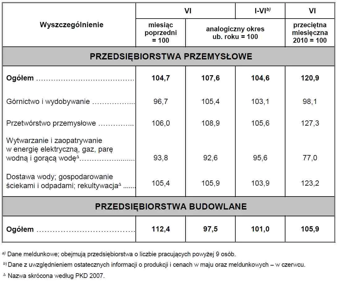 2248653-dynamika-produkcji-przemyslowej.jpg