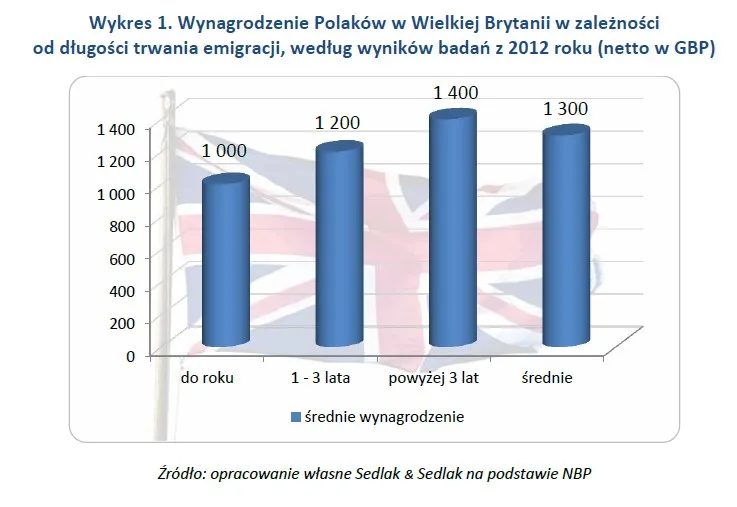 2252863-wynagrodzenie-polakow-w-wielkiej.jpg