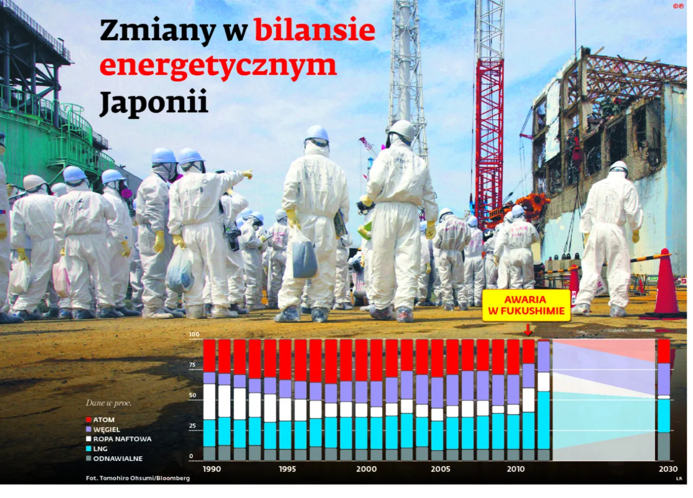 Pustka po atomie. Wielki renesans węgla w Japonii