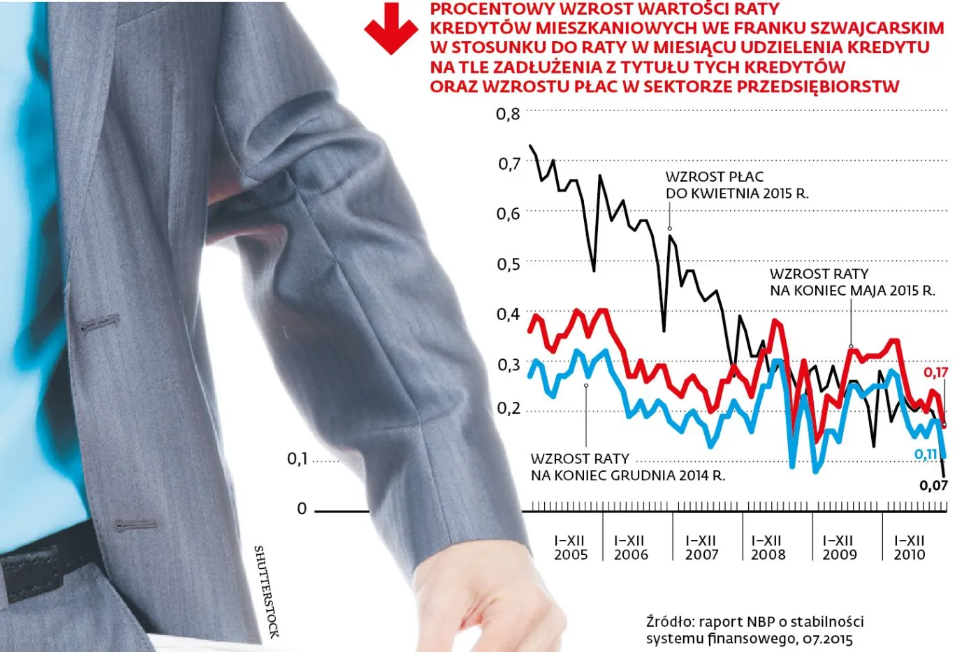 2272219-procentowy-wzrost-wartosci-raty.jpg